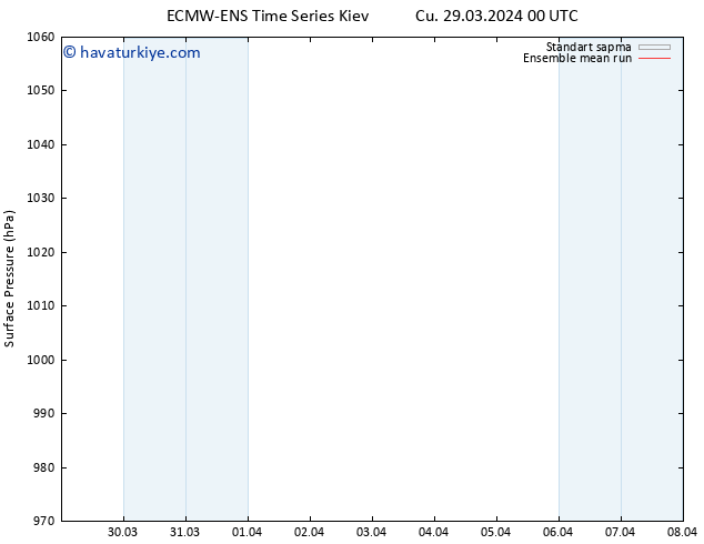 Yer basıncı ECMWFTS Cts 30.03.2024 00 UTC