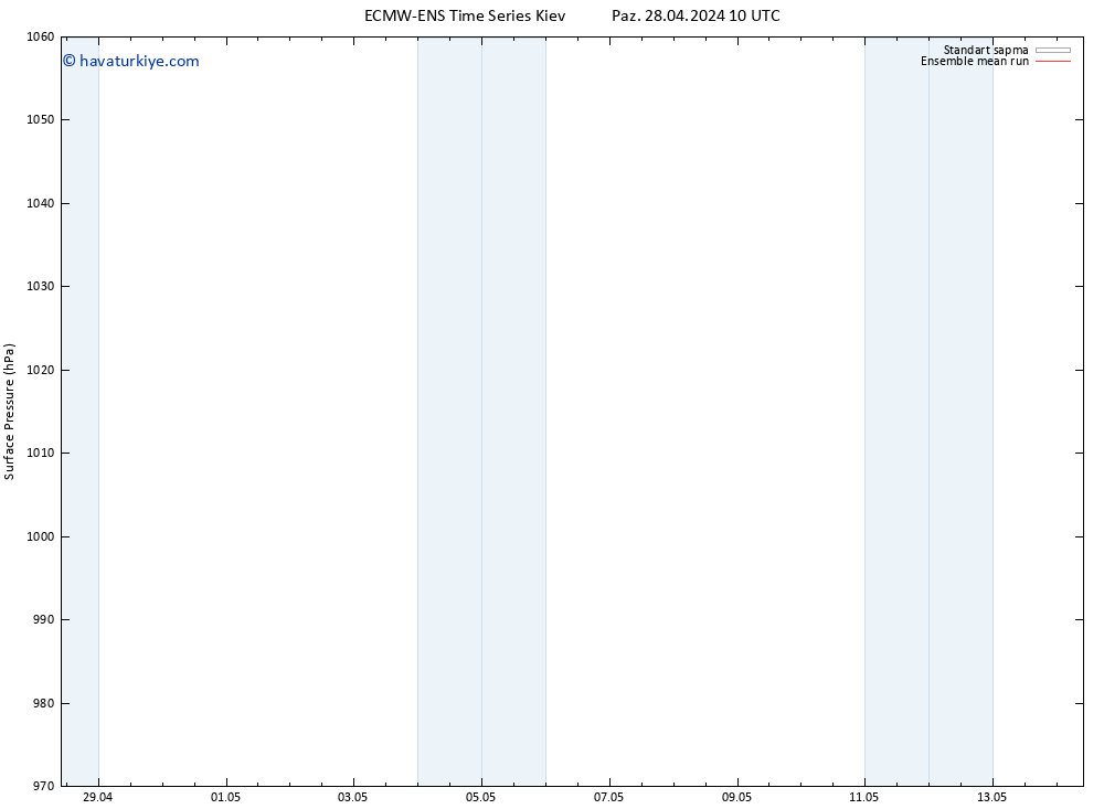 Yer basıncı ECMWFTS Çar 08.05.2024 10 UTC