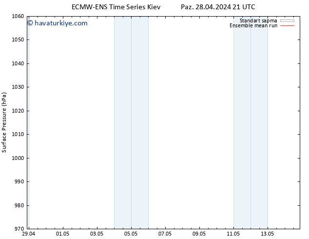 Yer basıncı ECMWFTS Pzt 29.04.2024 21 UTC