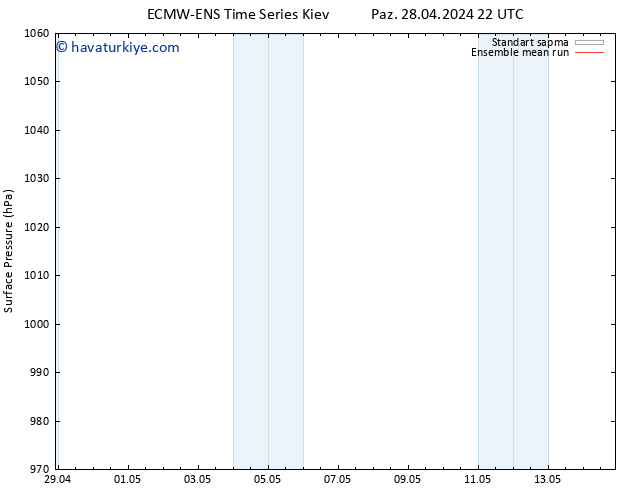 Yer basıncı ECMWFTS Pzt 29.04.2024 22 UTC