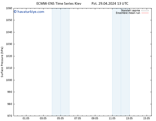 Yer basıncı ECMWFTS Sa 30.04.2024 13 UTC