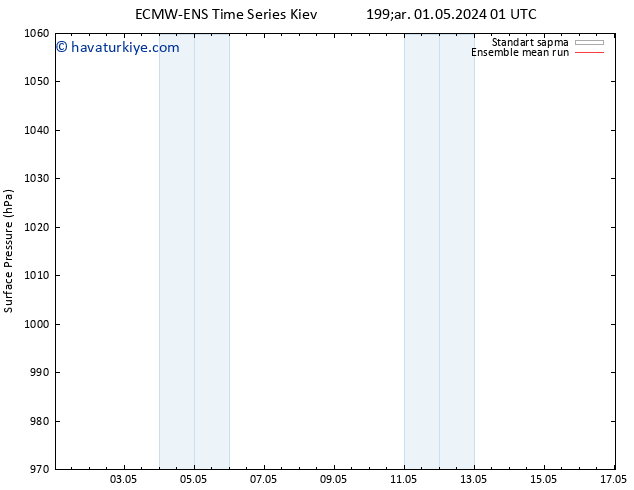 Yer basıncı ECMWFTS Per 02.05.2024 01 UTC