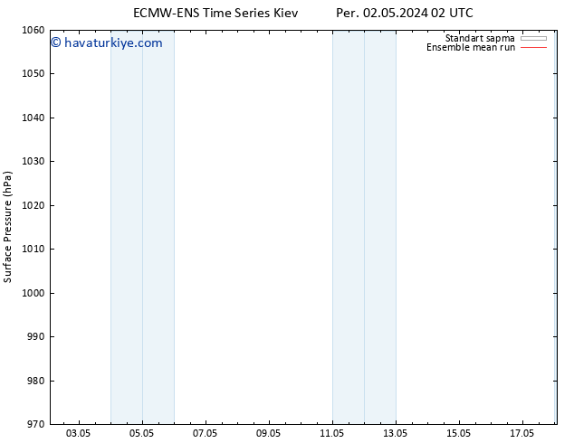 Yer basıncı ECMWFTS Cu 03.05.2024 02 UTC