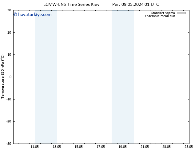 850 hPa Sıc. ECMWFTS Cu 17.05.2024 01 UTC