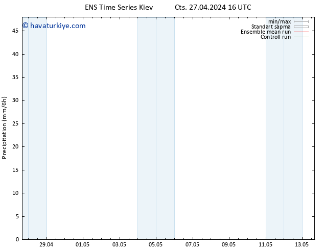 Yağış GEFS TS Pzt 29.04.2024 22 UTC