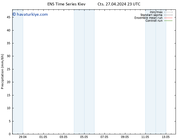 Yağış GEFS TS Paz 28.04.2024 05 UTC