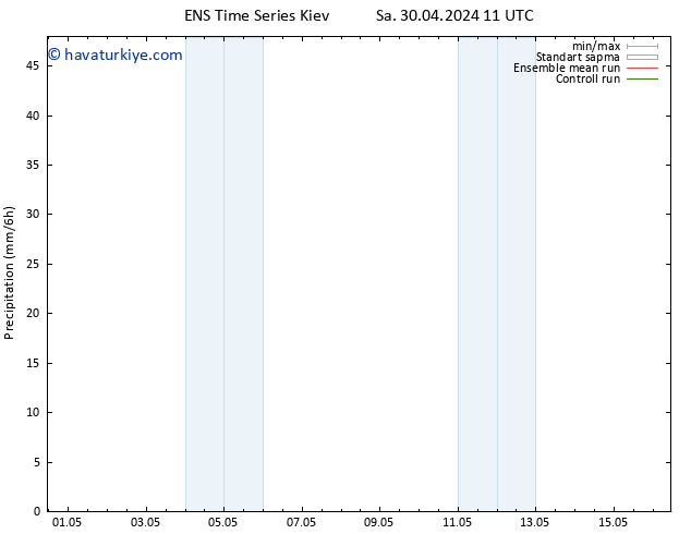 Yağış GEFS TS Sa 30.04.2024 23 UTC