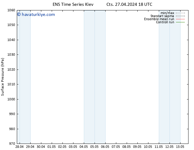 Yer basıncı GEFS TS Sa 30.04.2024 18 UTC