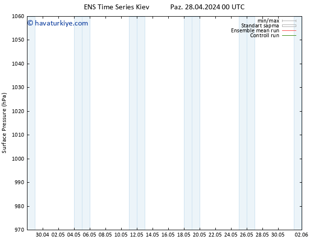 Yer basıncı GEFS TS Pzt 29.04.2024 06 UTC