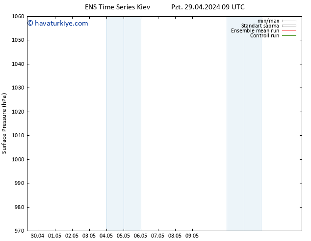 Yer basıncı GEFS TS Sa 30.04.2024 09 UTC