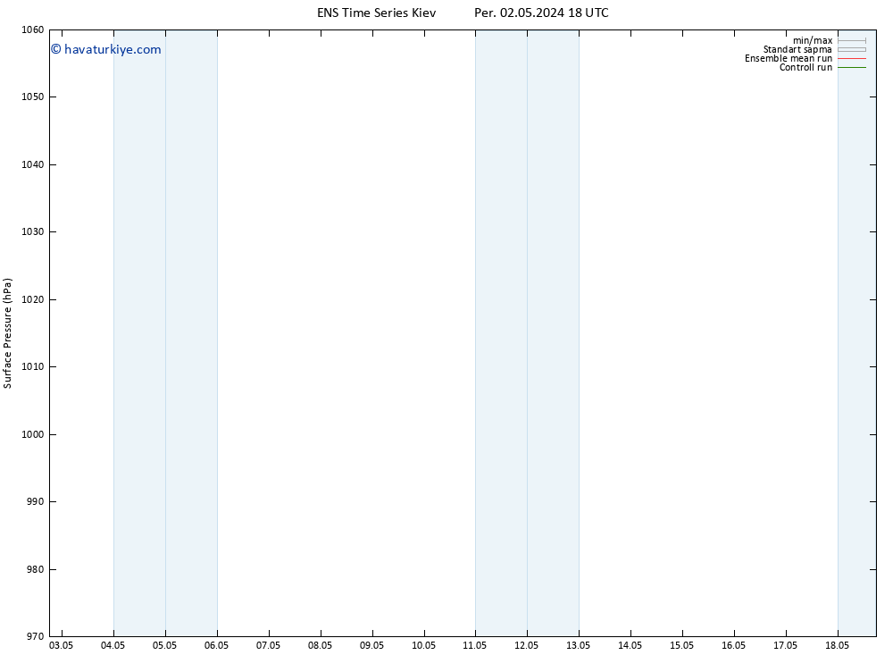 Yer basıncı GEFS TS Per 02.05.2024 18 UTC