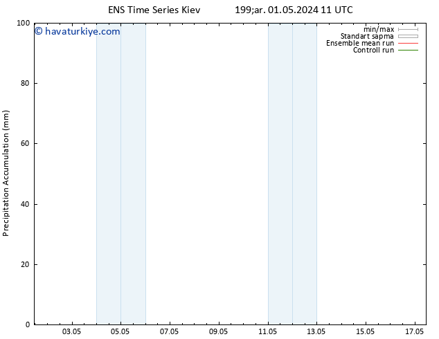Toplam Yağış GEFS TS Cu 17.05.2024 11 UTC