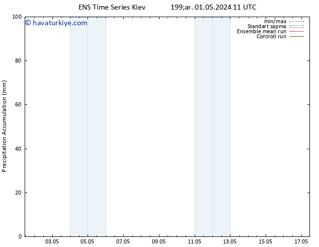 Toplam Yağış GEFS TS Çar 01.05.2024 23 UTC