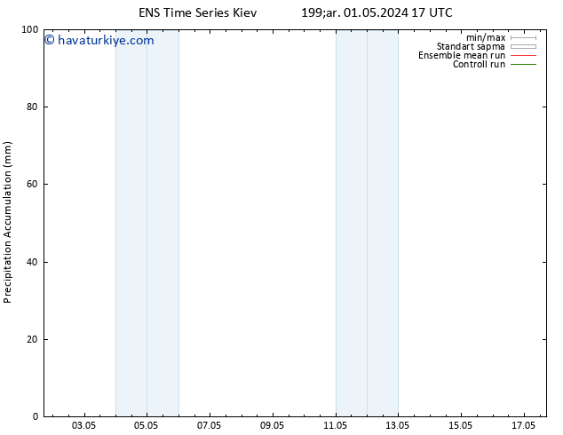 Toplam Yağış GEFS TS Çar 01.05.2024 23 UTC