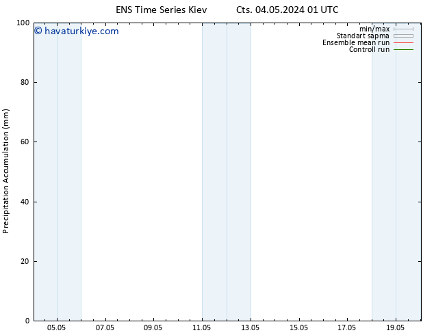 Toplam Yağış GEFS TS Cts 04.05.2024 07 UTC