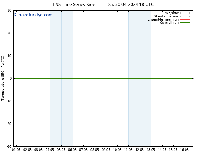 850 hPa Sıc. GEFS TS Çar 01.05.2024 18 UTC