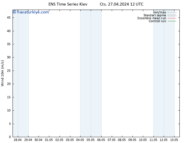 Rüzgar 10 m GEFS TS Pzt 29.04.2024 06 UTC