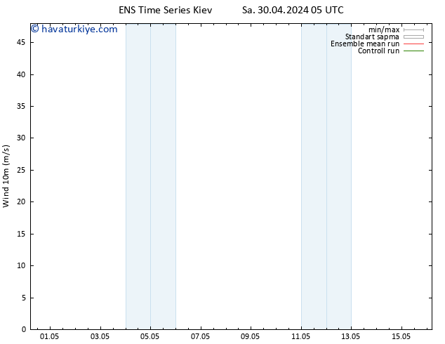 Rüzgar 10 m GEFS TS Per 02.05.2024 11 UTC