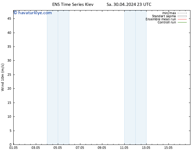 Rüzgar 10 m GEFS TS Çar 01.05.2024 11 UTC