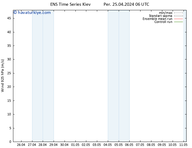 Rüzgar 925 hPa GEFS TS Per 25.04.2024 18 UTC