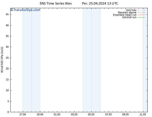 Rüzgar 925 hPa GEFS TS Per 25.04.2024 13 UTC