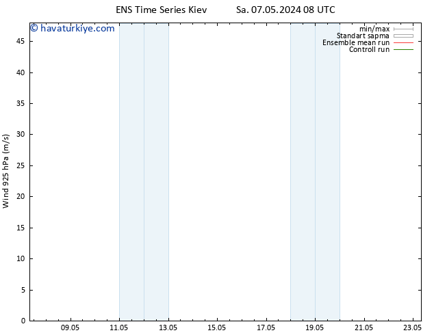 Rüzgar 925 hPa GEFS TS Sa 07.05.2024 14 UTC
