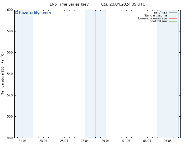 500 hPa Yüksekliği GEFS TS Cts 20.04.2024 17 UTC