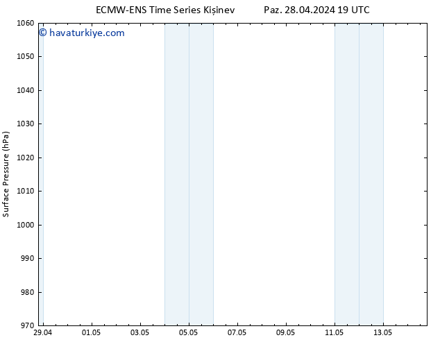 Yer basıncı ALL TS Sa 30.04.2024 13 UTC