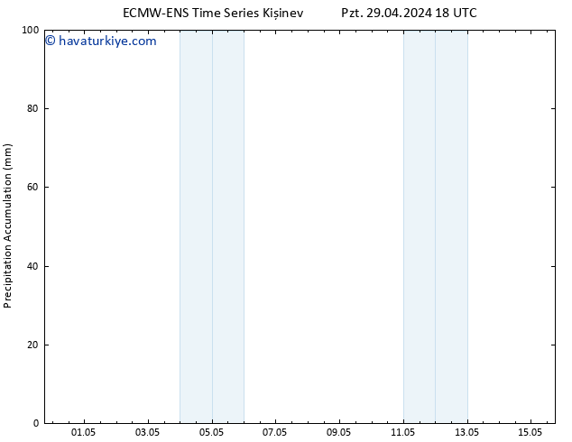 Toplam Yağış ALL TS Sa 30.04.2024 00 UTC