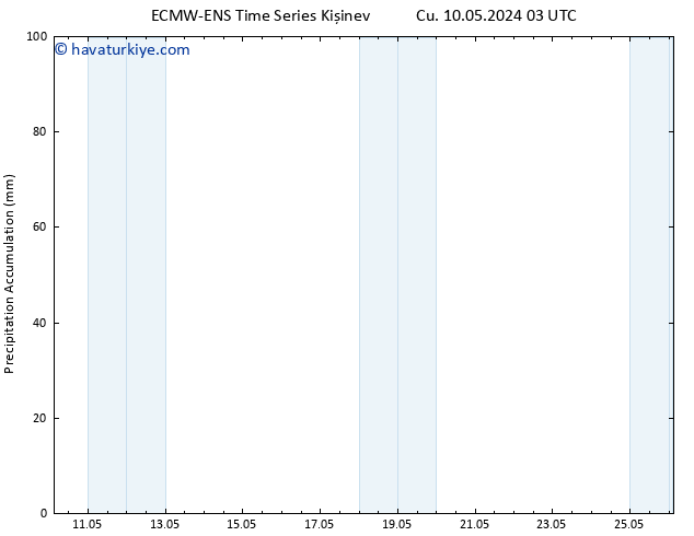 Toplam Yağış ALL TS Per 16.05.2024 15 UTC