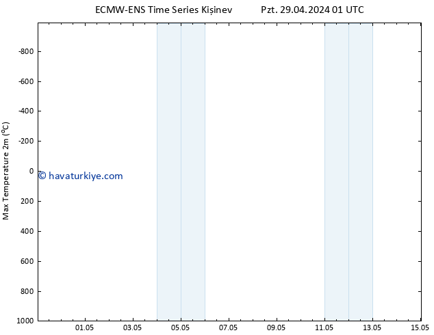 Maksimum Değer (2m) ALL TS Sa 30.04.2024 01 UTC