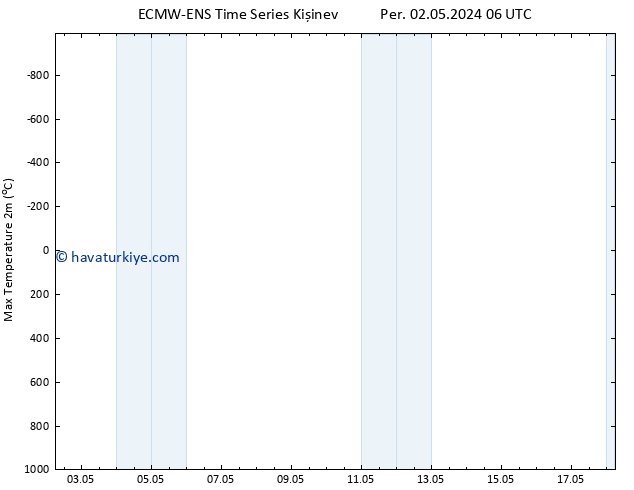 Maksimum Değer (2m) ALL TS Per 02.05.2024 12 UTC