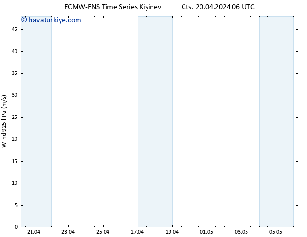 Rüzgar 925 hPa ALL TS Cts 20.04.2024 12 UTC