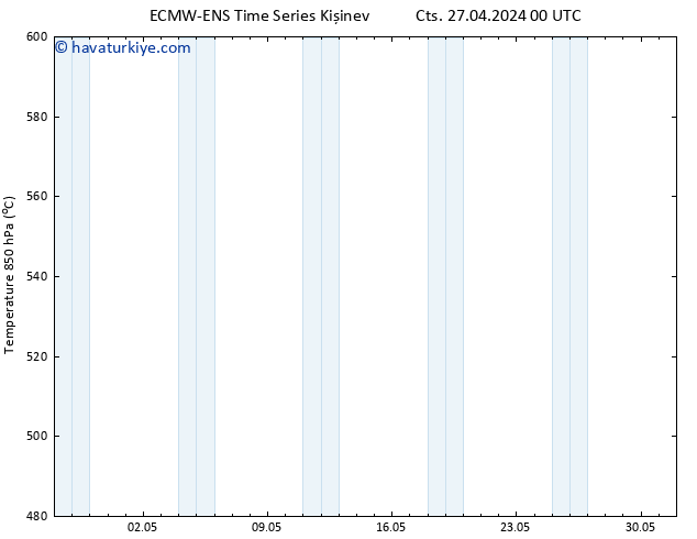 500 hPa Yüksekliği ALL TS Cts 27.04.2024 06 UTC