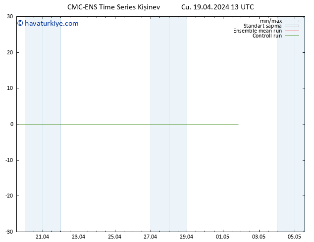 500 hPa Yüksekliği CMC TS Cu 19.04.2024 13 UTC