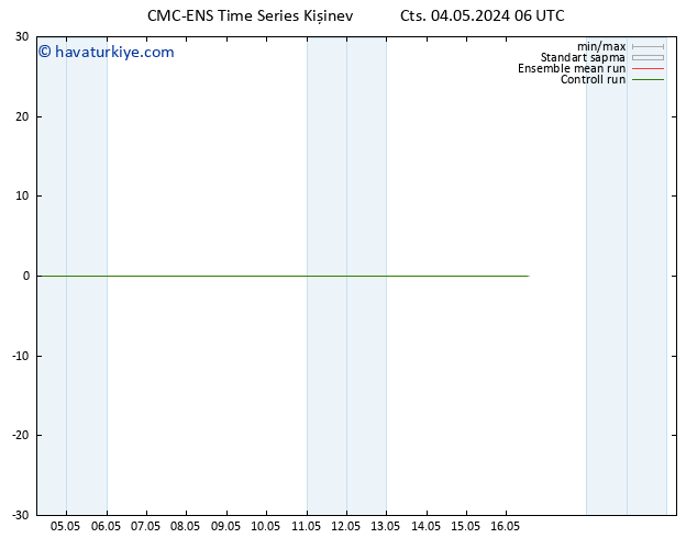 500 hPa Yüksekliği CMC TS Cts 04.05.2024 12 UTC
