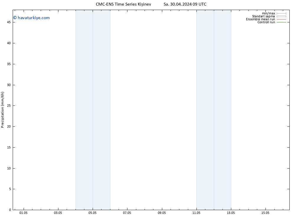 Yağış CMC TS Sa 30.04.2024 15 UTC