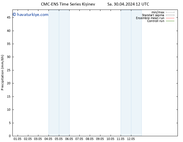 Yağış CMC TS Sa 30.04.2024 18 UTC