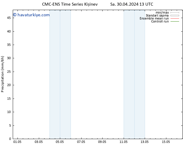 Yağış CMC TS Sa 30.04.2024 19 UTC