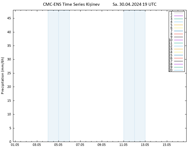 Yağış CMC TS Sa 30.04.2024 19 UTC