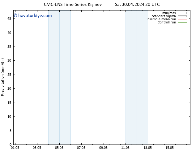 Yağış CMC TS Çar 01.05.2024 02 UTC