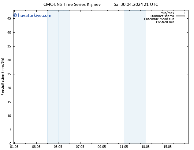 Yağış CMC TS Çar 01.05.2024 03 UTC