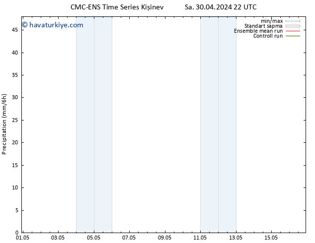 Yağış CMC TS Cu 10.05.2024 22 UTC