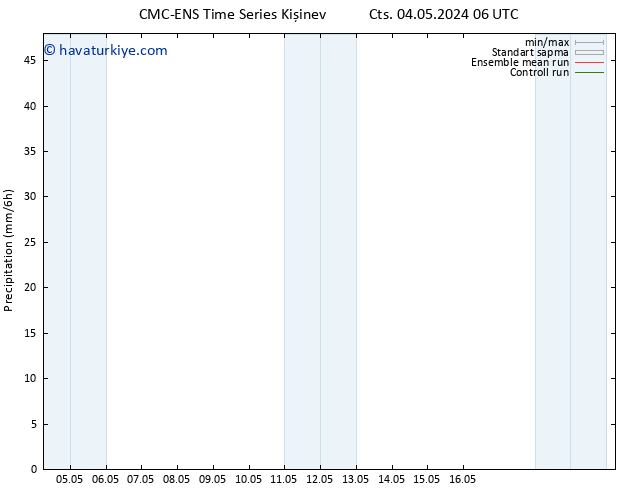 Yağış CMC TS Sa 14.05.2024 06 UTC