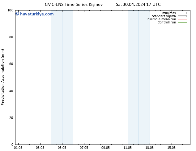 Toplam Yağış CMC TS Sa 30.04.2024 23 UTC