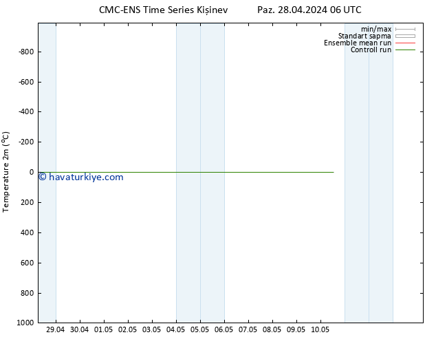 Sıcaklık Haritası (2m) CMC TS Cu 10.05.2024 12 UTC