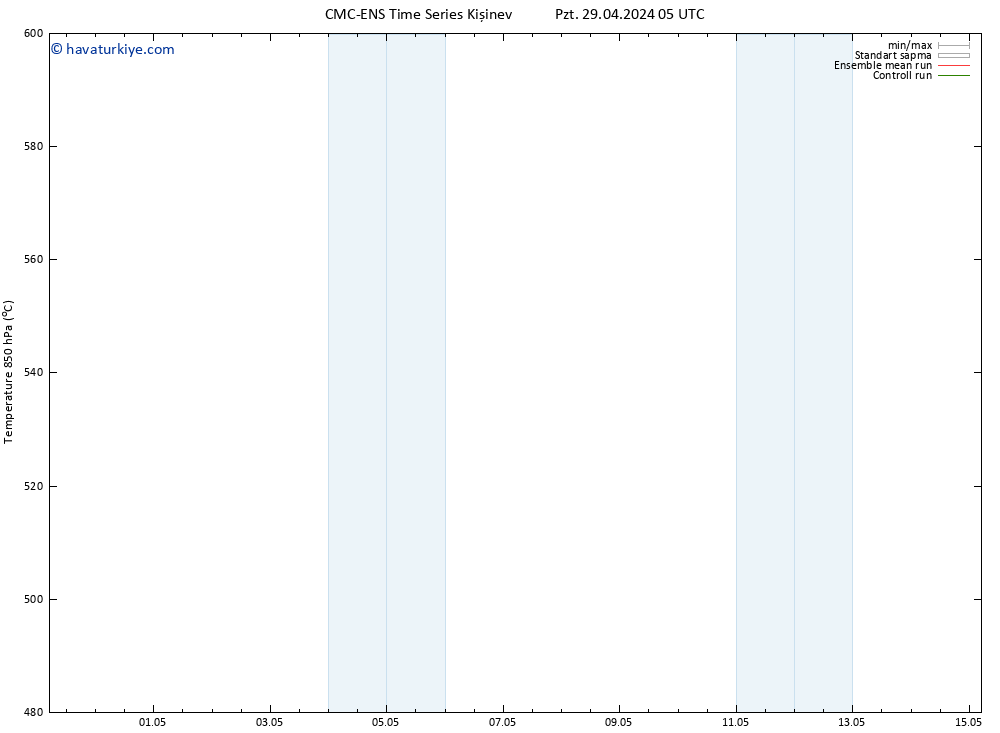 500 hPa Yüksekliği CMC TS Pzt 29.04.2024 11 UTC