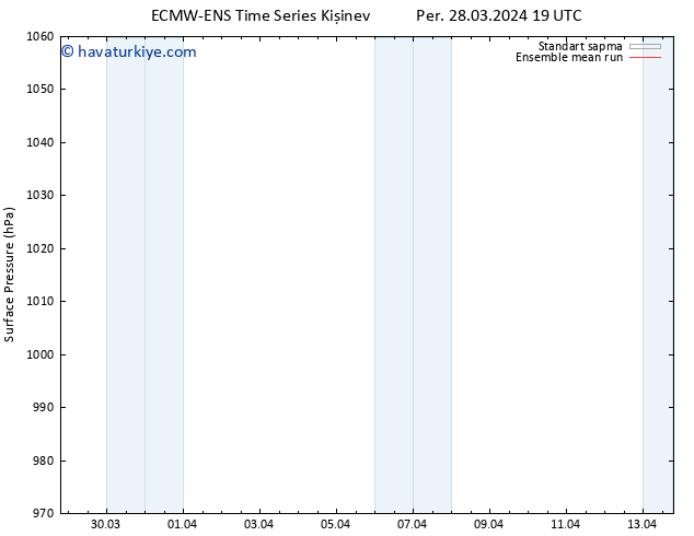 Yer basıncı ECMWFTS Paz 07.04.2024 19 UTC