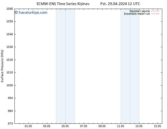 Yer basıncı ECMWFTS Per 09.05.2024 12 UTC