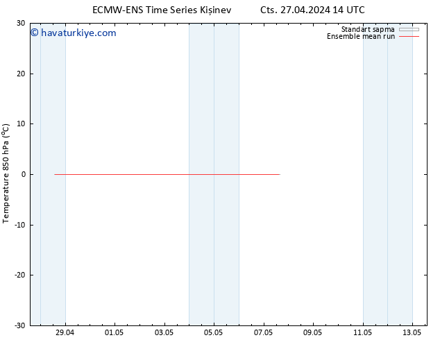 850 hPa Sıc. ECMWFTS Sa 30.04.2024 14 UTC